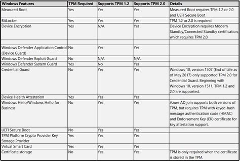 Discrete Tpm Vs Firmware Tpm Windows 11
