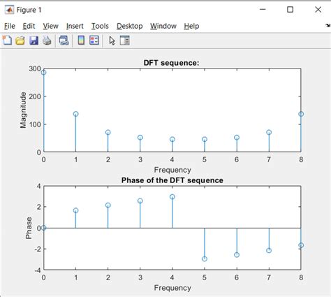 The alternative is DTF, which can be calculated using FFT algorithm (available in Matlab). on 26 Oct 2018. Walter Roberson on 26 Oct 2018. "This is the DTFT, the procedure that changes a discrete aperiodic signal in the time domain into a frequency domain that is a continuous curve. In mathematical terms, a system's frequency …. 