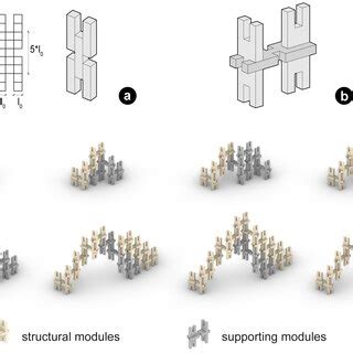 Discrete interlock.  After enough tiers the horizontal cross-section evolves: square &rarr; regular ...