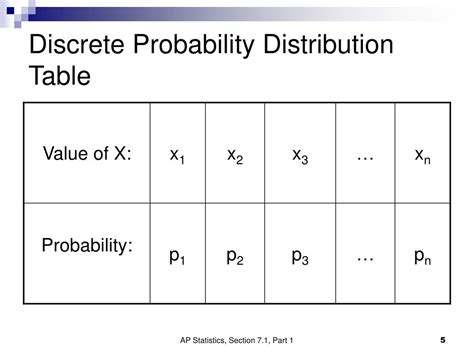Discrete probability distribution table.  This allows the CPU&rsquo;s integrat...