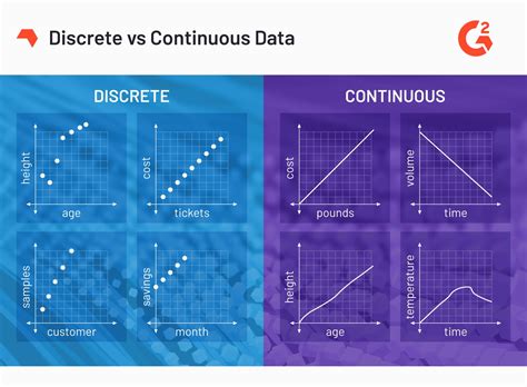 Discrete vs continuous. Things To Know About Discrete vs continuous. 