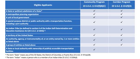 Discretionary Grant Submissions - Energy & Water SETA