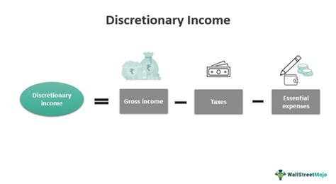 Discretionary Income Definition How To Calculate It And How It Impacts You 