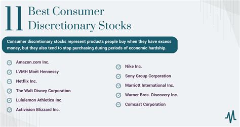 Discretionary stocks. Things To Know About Discretionary stocks. 