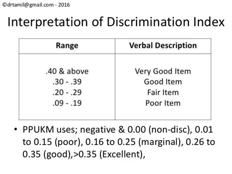 the diagnostic accuracy of 11 discrimination indices in a series of 71 patients (25 IDA and 46 BTm) for assessment of differential diagnosis of IDA and BTm. The eleven commonly used discrimination. 