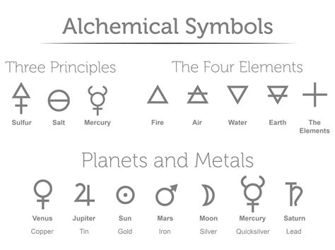 Discuss the Impact of Alchemy on the Modern Science of Chemistry