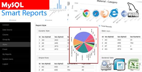 Discussion on PHP Chart Generator Creating Charts Made Easy and Online CodeGrape