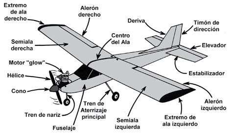 Diseño de aviones de aviación general. - Thermo king modello md200 manuale ricambi.