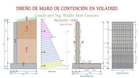 Diseño de muros de contención incrustados en arcillas rígidas informe ciria. - 1997 acura cl rocker panel manual.