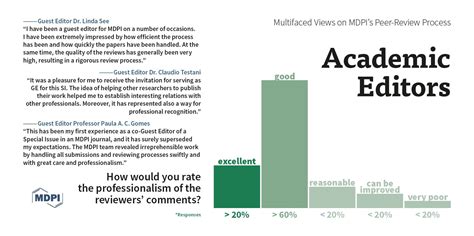 Disease: A Systematic Review - mdpi-res.com