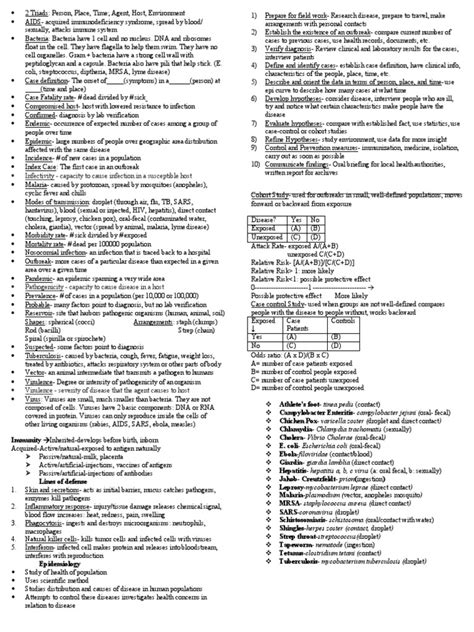 Disease Detectives Cheat Sheet