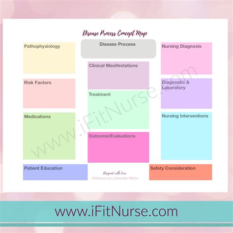 Disease Process Concept Map Color Code Etsy Concept map nursing