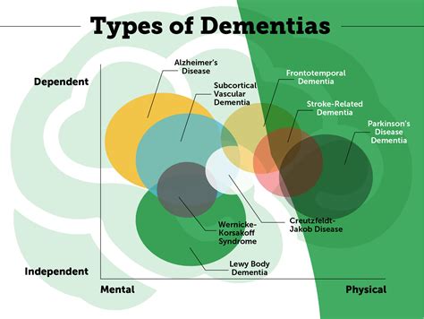 Disease Progression in Frontotemporal Dementia and Alzheimer Disease ...