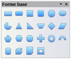 Disegnare le forme base - Apache OpenOffice Wiki