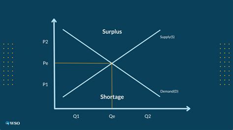 Disequilibrium - an overview ScienceDirect Topics