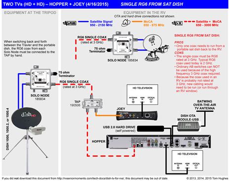 Dish Network Dual Receiver TV 2 Not Working (Fixed 2024)