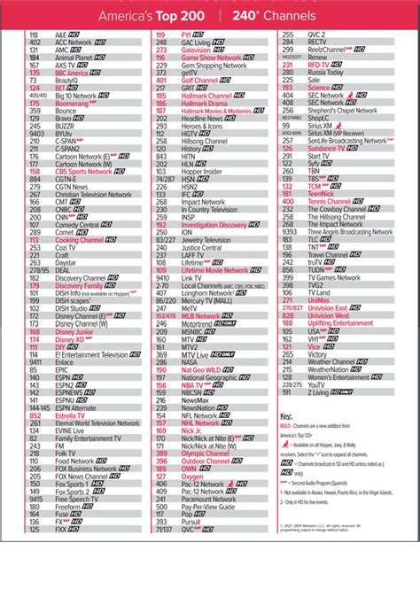 Dish network channel guide top 200. - El manual suizo del relojero reparador.