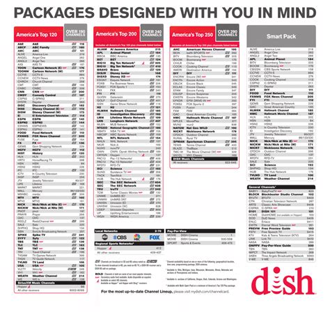 Check out the DISH Network channel guide to find what 