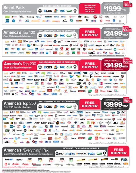 Dish network tv land channel. Here is the complete and updated DISH America’s Top 200 channels list for 2023, the current monthly price, and other essential details. This list is for Residents of the USA only. The price for America’s Top 200 package is $124.99 per month. You can also get it at $99.99 per month but at that price, you will need to make a 36-month commitment. 
