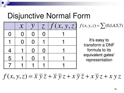 Disjunctive normal form calculator.  Truth Table Calculator Expression: See full li...