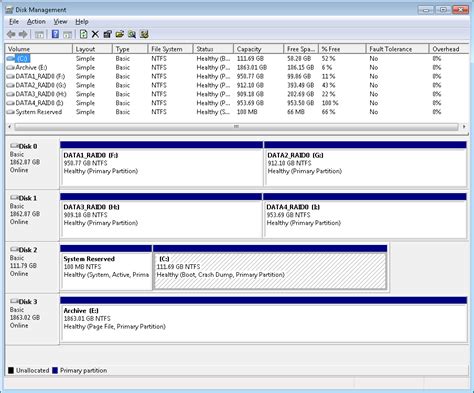 Disk Configurations dpBestflow