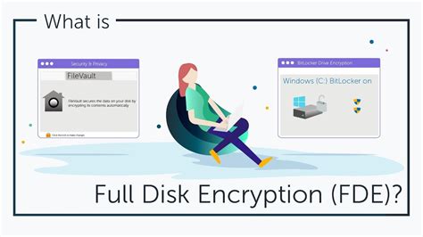 Disk encryption. 