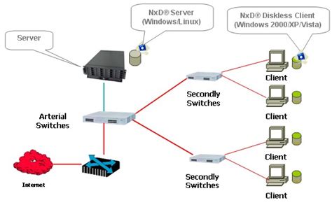 Diskless system windows 7. .  <a href=http://sandboxo.kinsta.cloud/wp-content/...