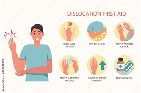 Dislocation: First aid - Mayo Clinic