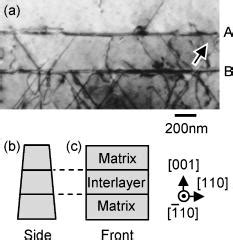 Dislocation filtering by AlxIn1-xSb/AlyIn1-ySb ... - ResearchGate