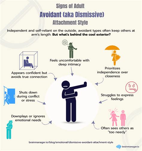 Dismissive avoidant attachment style youtube.  Finally, multiple regression Why do dismi...