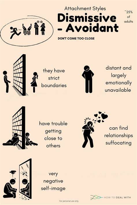 Dismissive avoidant attachment.  To help clear up any confusion between dismissive avoidant ...