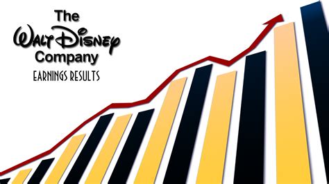 Disney: Fiscal Q2 Earnings Snapshot