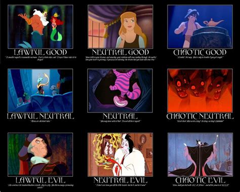 Disney Alignment Chart by GodofPH on DeviantArt