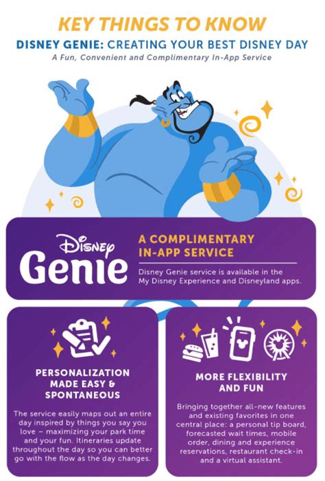 Disney Genie Plus Prices