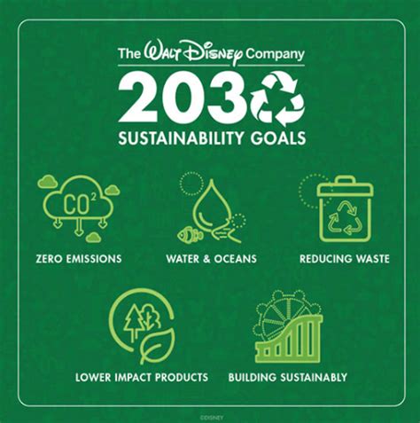 Disney Has Surpassed Their 2024 Sustainability Goals