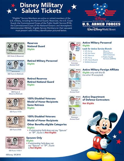 Disney Military Promotional Ticket 2023