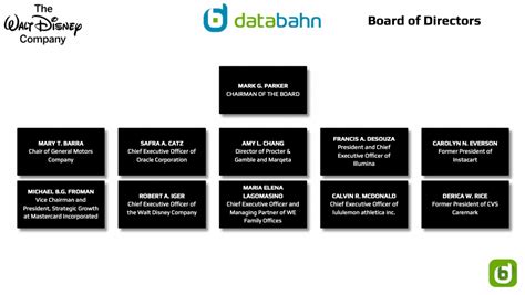 Disney Org Chart in 2023 databahn