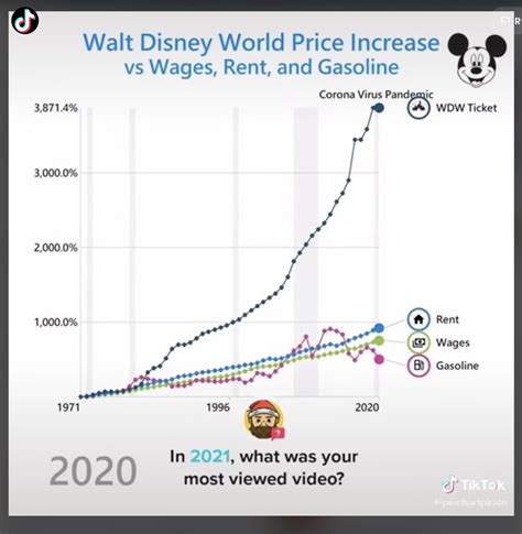 Disney Ticket Price Increase
