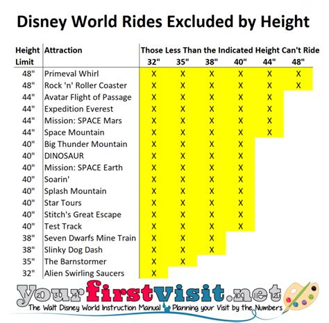 Disney World Height Requirements for Rides - WDW Vacation …