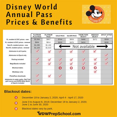 Disney annual pass florida resident. Apr 6, 2023 ... Available beginning April 20, 2023. Disney Sorcerer Pass | $969. Eligibility: Eligible Disney Vacation Club Members or Florida Residents only 