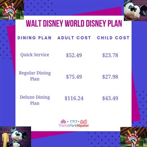 Disney meal plan cost. The Disney Dining Plan is the basic, or standard plan. The Standard Disney Dining Plan is currently the more expensive option. You get a mix of Table Service and Quick Service meals, as well as mugs and snacks. The Disney Dining Plan will cost you $94.28 per night for adults and $29.69 for children. 