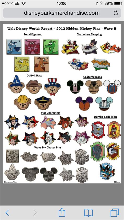 Disney pin rarity chart. Rating - 100%. 541 0 0. Sep 20, 2011. #4. For me, for selling/buying purposes, I would probably value an AP at $1-5 more than a regular pin. Same with PP. I sold a PP of an $12 pin for $13 to DLRPintrader92 (on another forum). 
