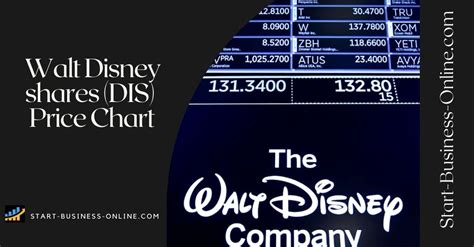 Disney stock projections. Things To Know About Disney stock projections. 