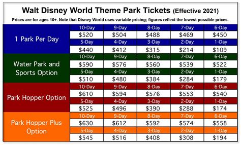 Disneyland has nearly twice as many expensive dates as cheap days after ticket price increase