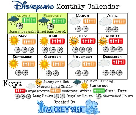 Disneyland weather 14 day. Jeff Reitz. O n Friday 13 March 2020, the Covid-19 pandemic put an end to my 2,995-day streak of visiting Disneyland in California daily. In 2011, a long and difficult bout of unemployment had ... 