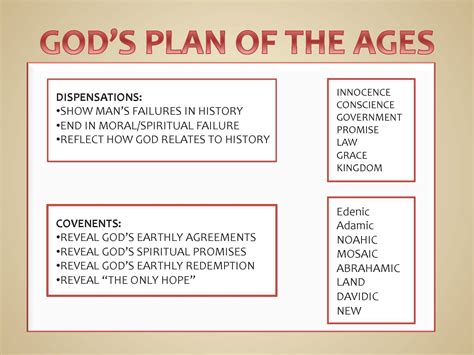 Read Dispensationalism