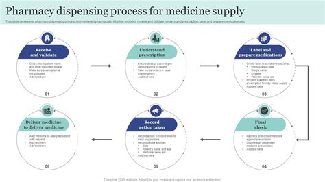 Dispensing process in community pharmacy.  Choose from cover options including overseas med...