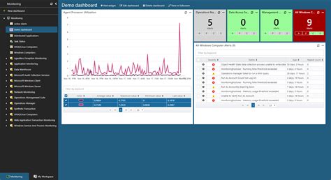 Display "Reporting TAB" in SCOM Web Console