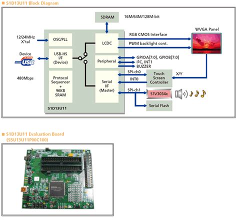 Display Controllers top - Products - Semicon Top - Epson