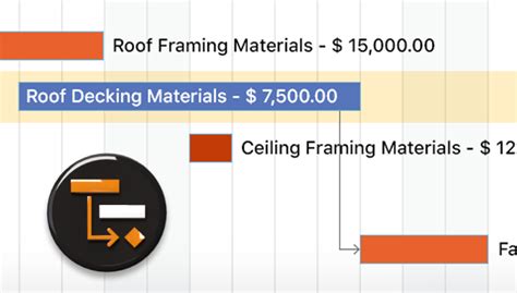 Display Cost Impact for Clients & Subs with New Options for ...